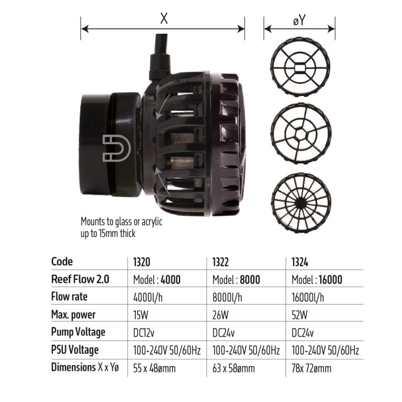 Reef flow 2.0 16000 DC wavemaker pump